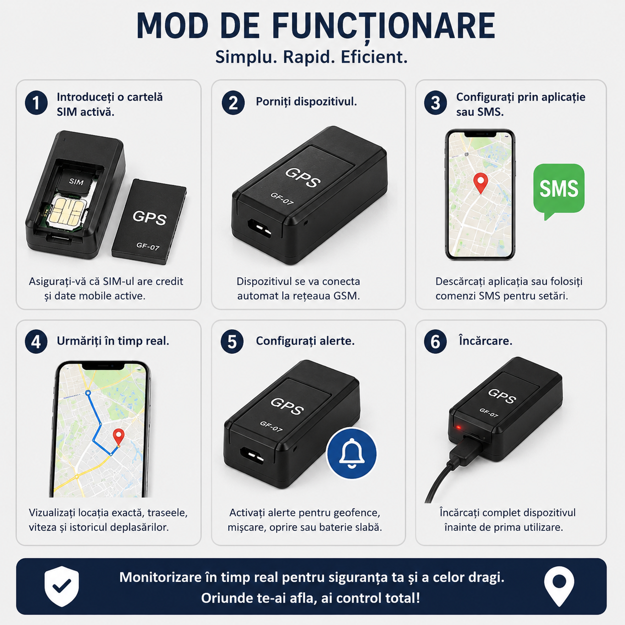 Localizator GPS cu SIM